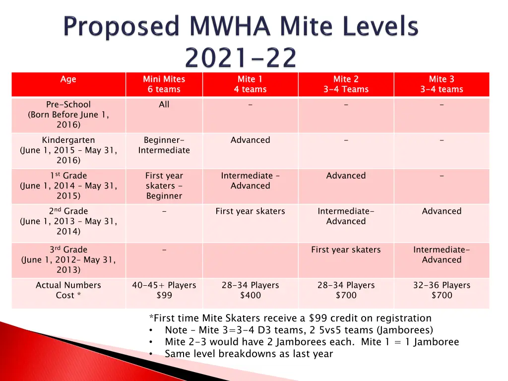slide6