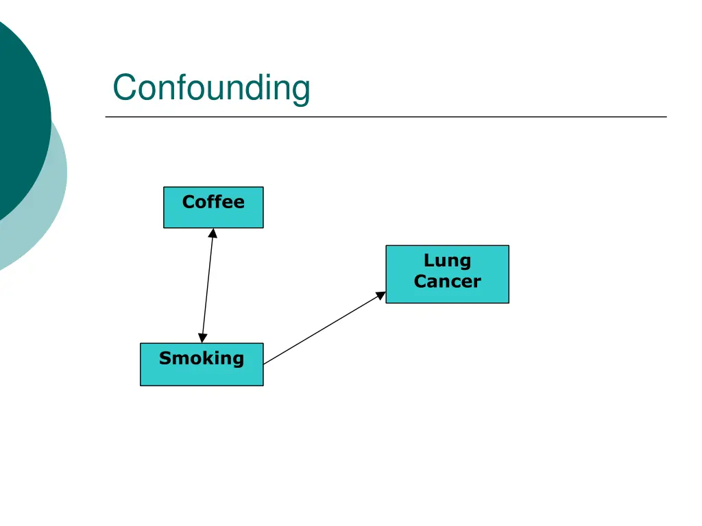 confounding 1
