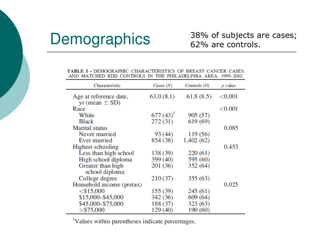 demographics