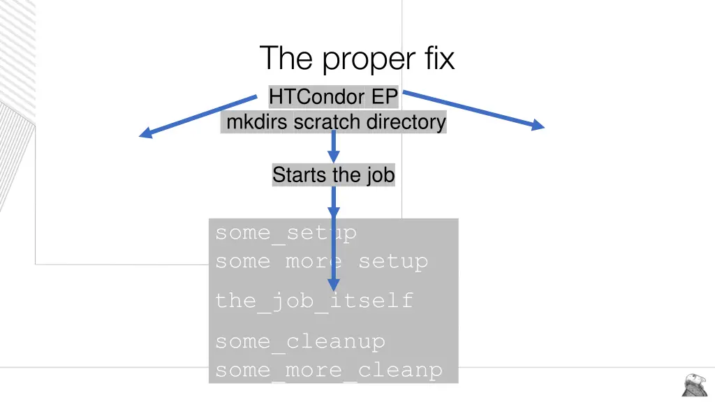 the proper fix htcondor ep mkdirs scratch