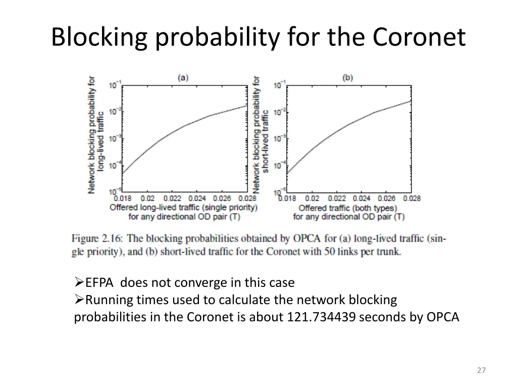 blocking probability for the coronet