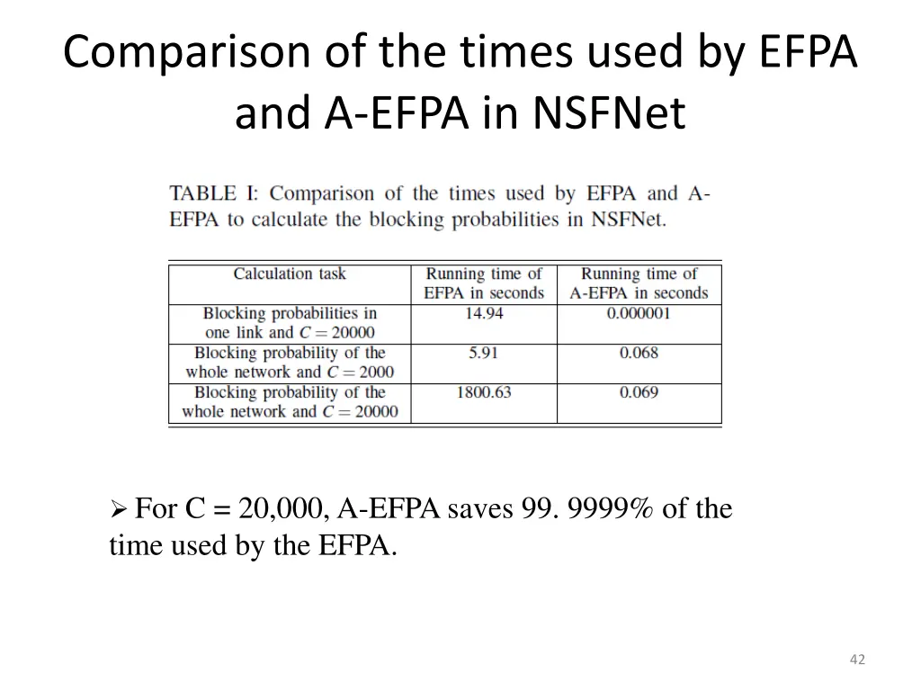 comparison of the times used by efpa and a efpa
