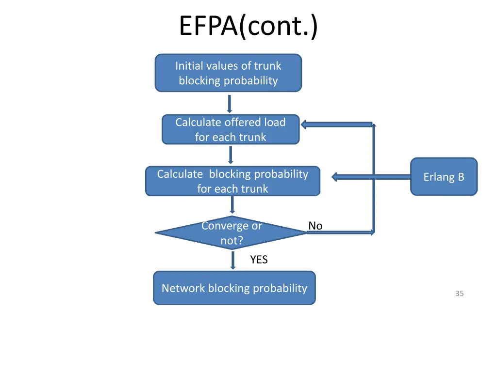 efpa cont