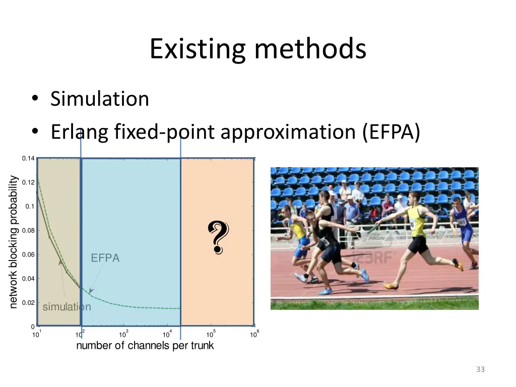 existing methods