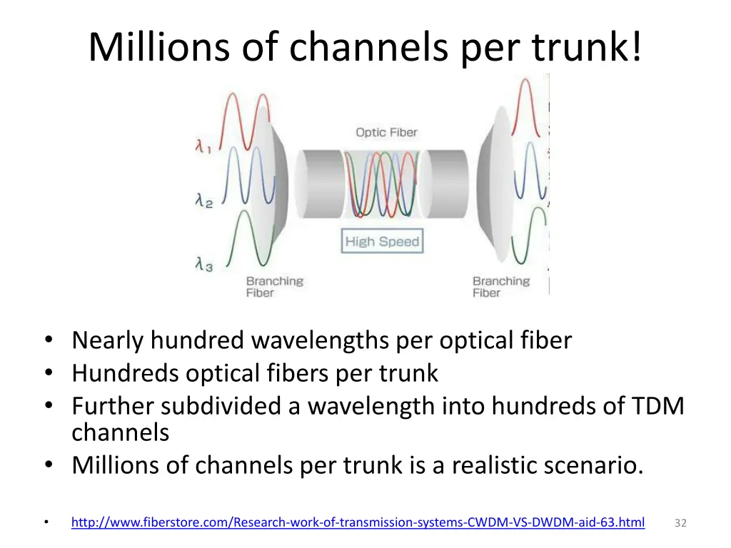 millions of channels per trunk