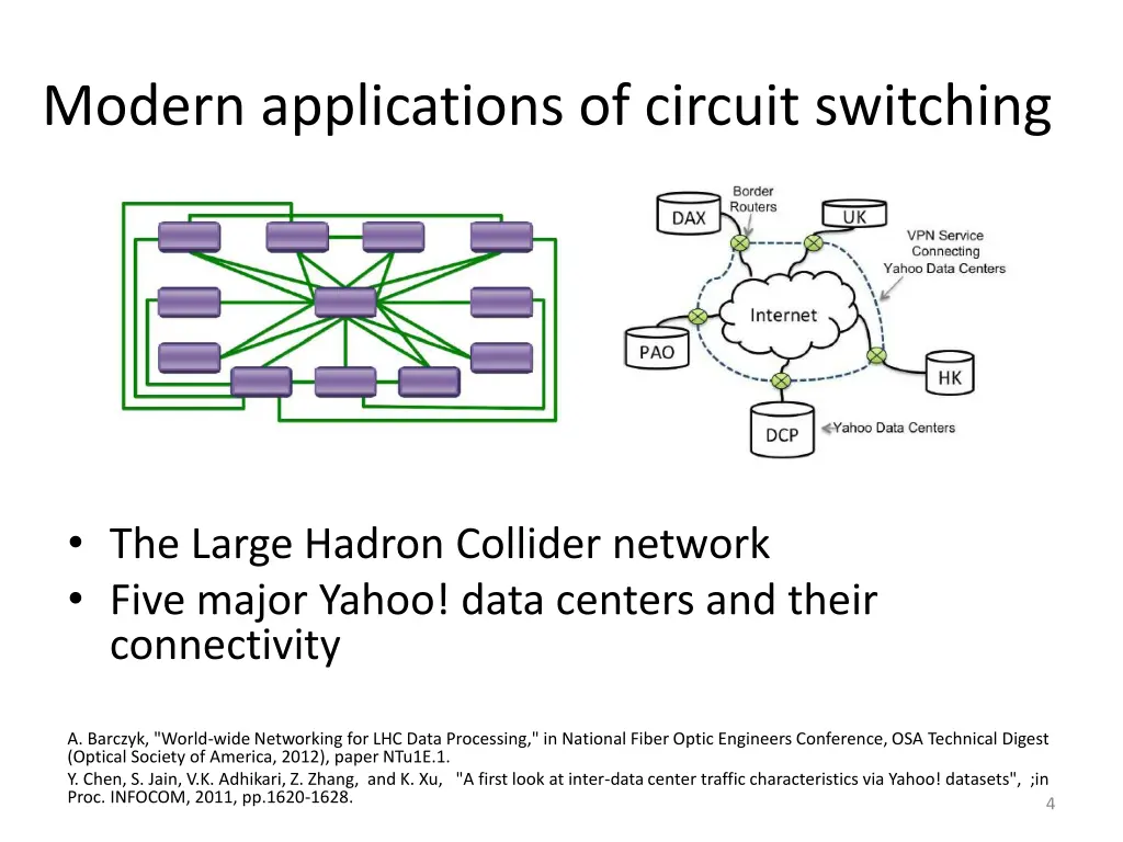 modern applications of circuit switching