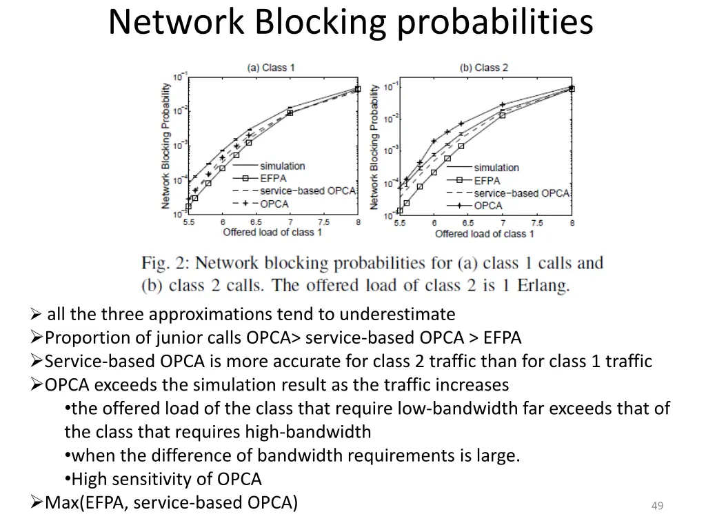 network blocking probabilities