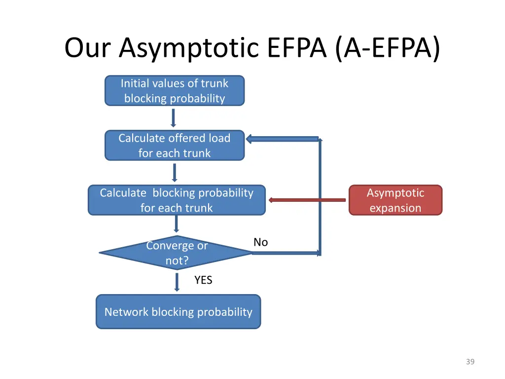 our asymptotic efpa a efpa