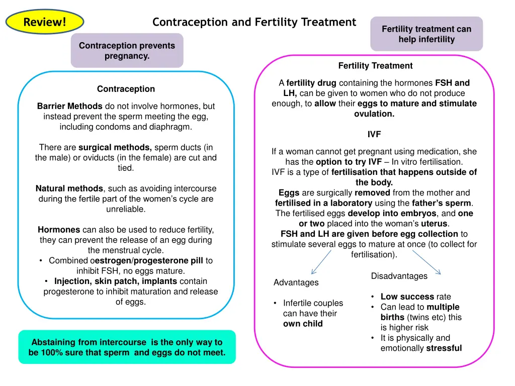 contraception and fertility treatment