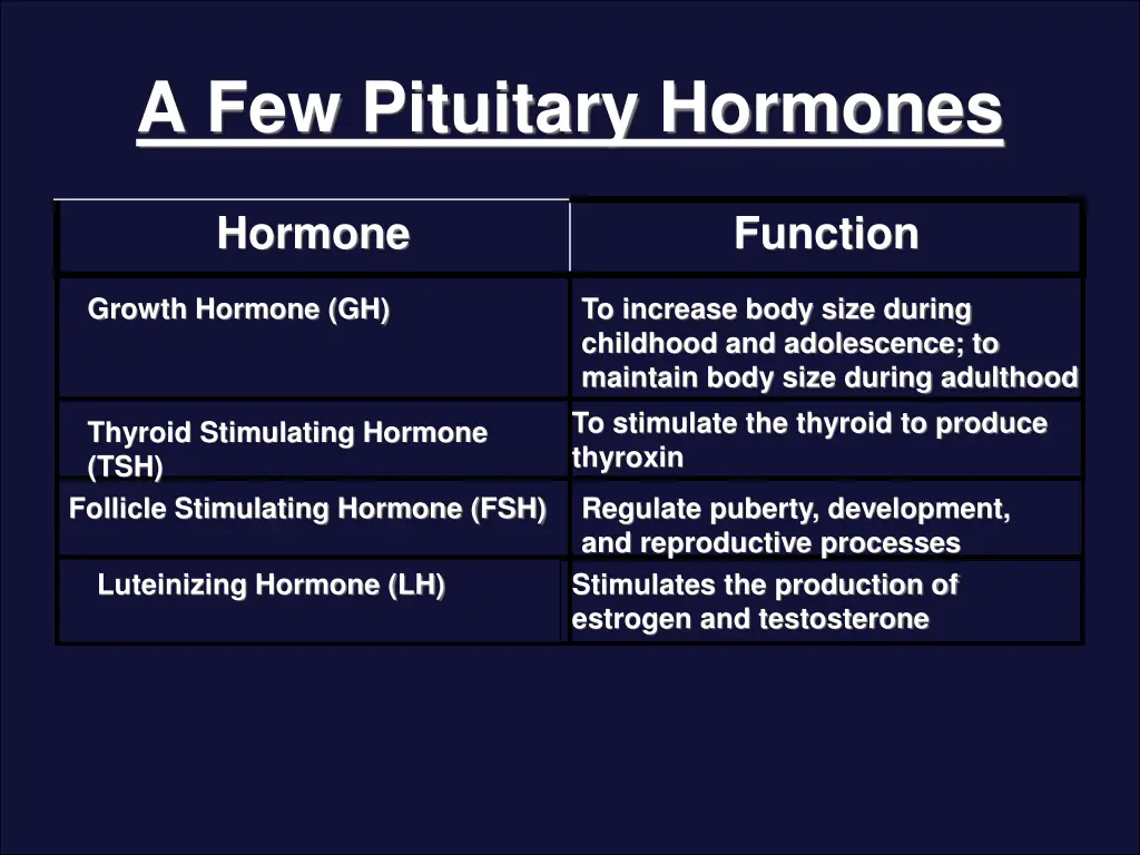 a few pituitary hormones