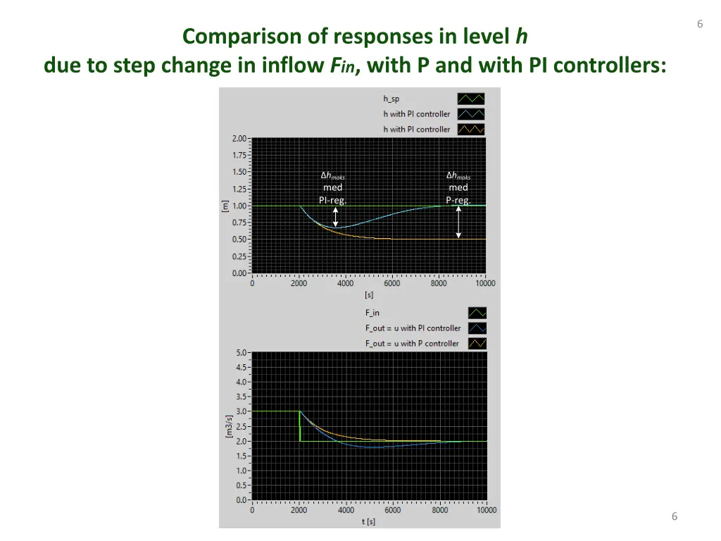 slide6
