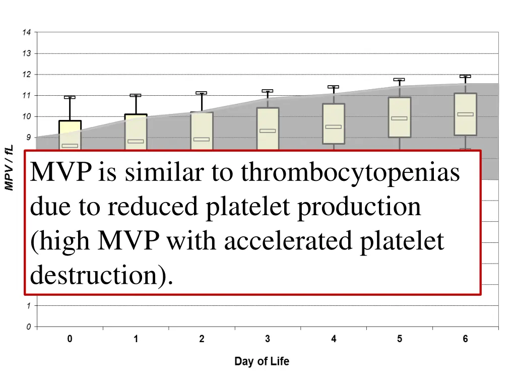 mvp is similar to thrombocytopenias