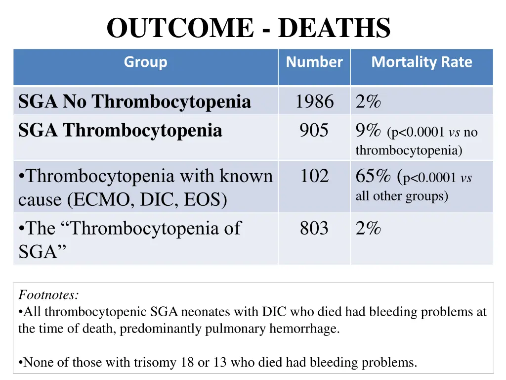 outcome deaths