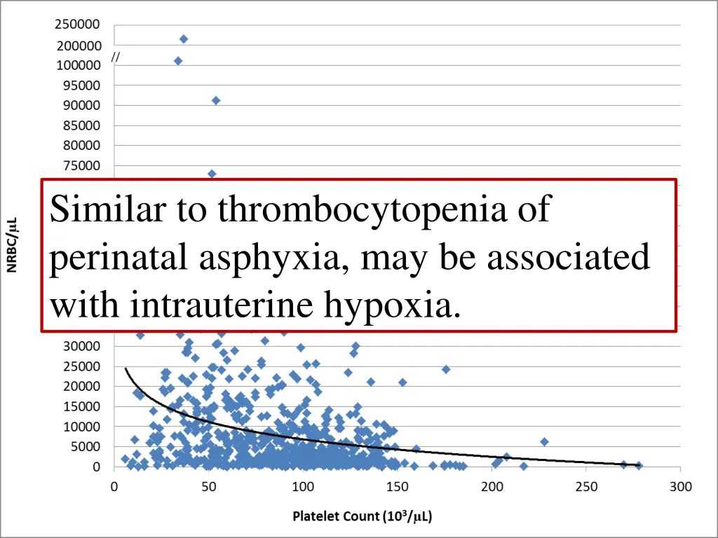 similar to thrombocytopenia of perinatal asphyxia