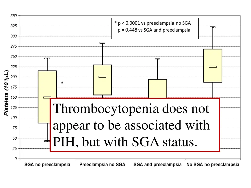 thrombocytopenia does not appear to be associated