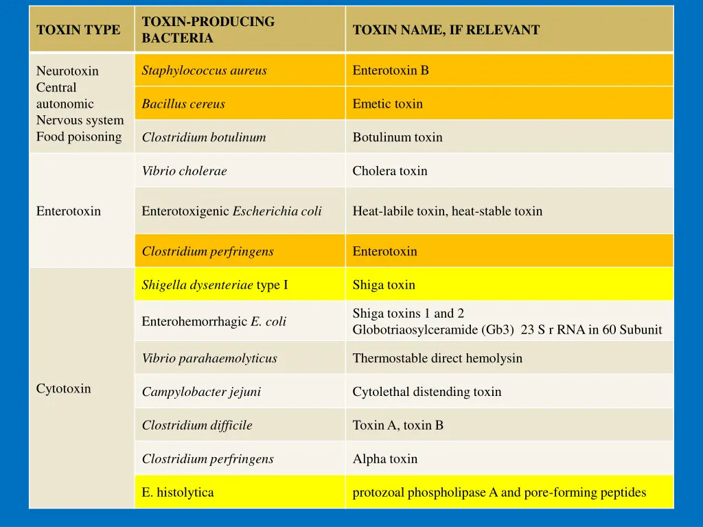 toxin producing bacteria