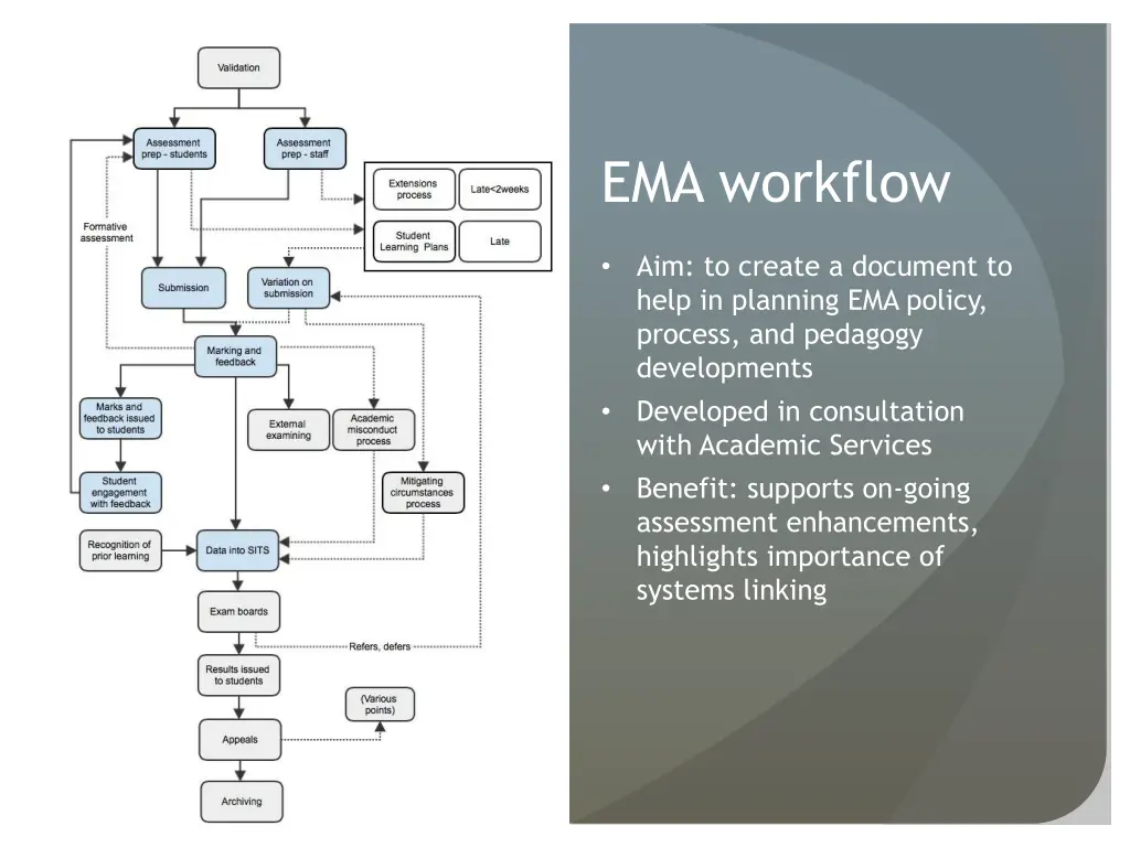 ema workflow