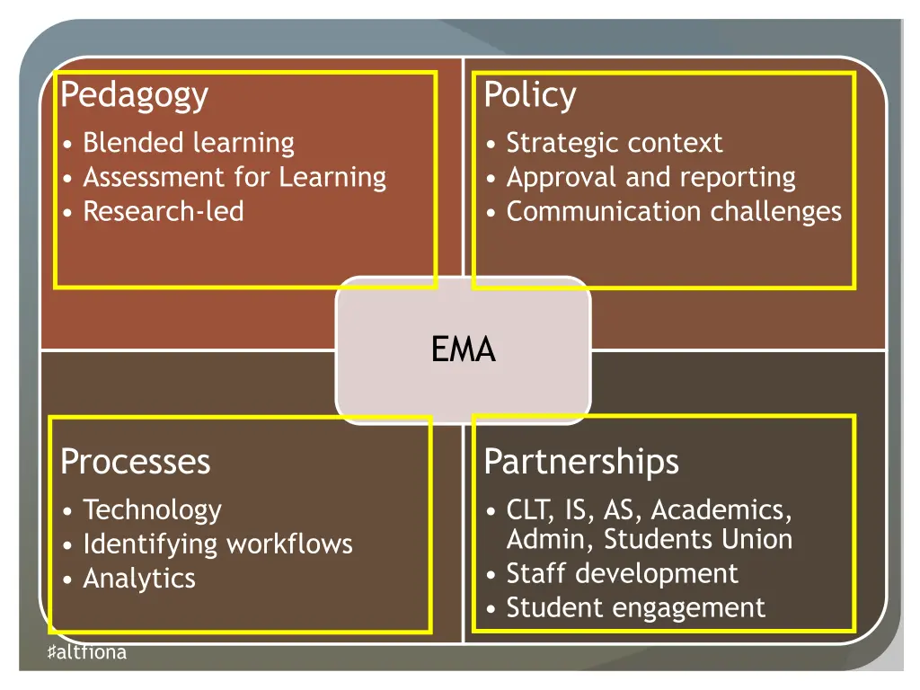 pedagogy blended learning assessment for learning