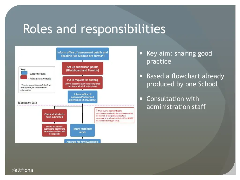 roles and responsibilities