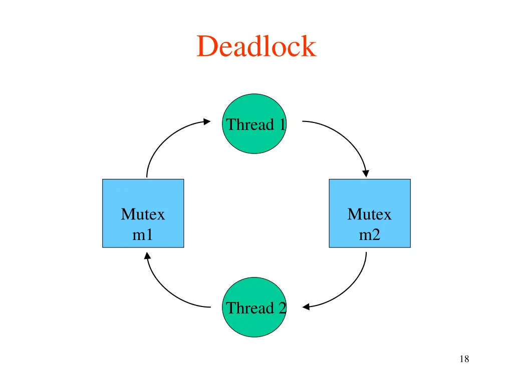 deadlock