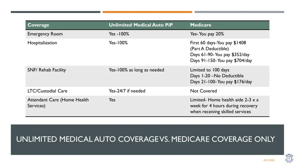 coverage