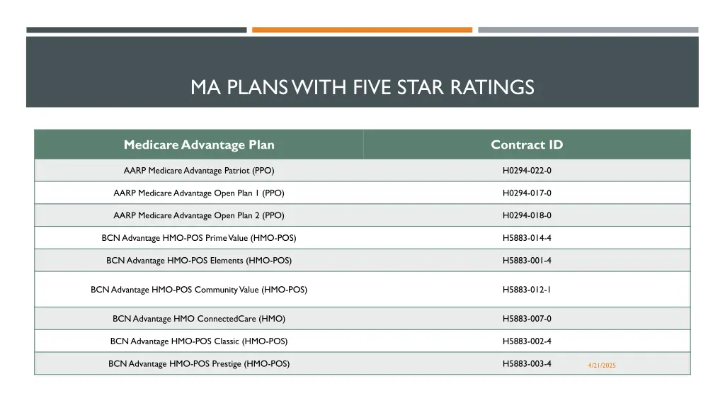 ma plans with five star ratings