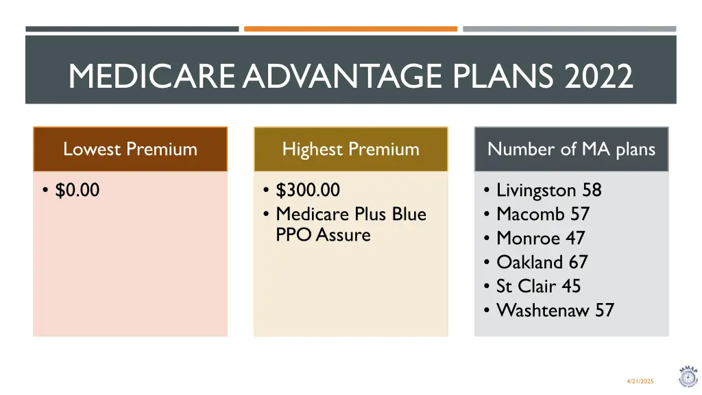 medicare advantage plans 2022