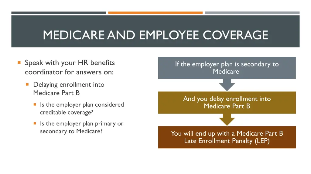medicare and employee coverage