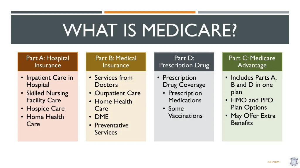 what is medicare