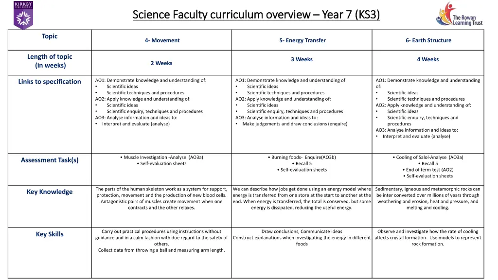 science faculty science faculty curriculum 1