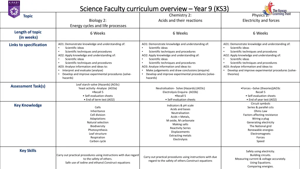 science faculty science faculty curriculum 10