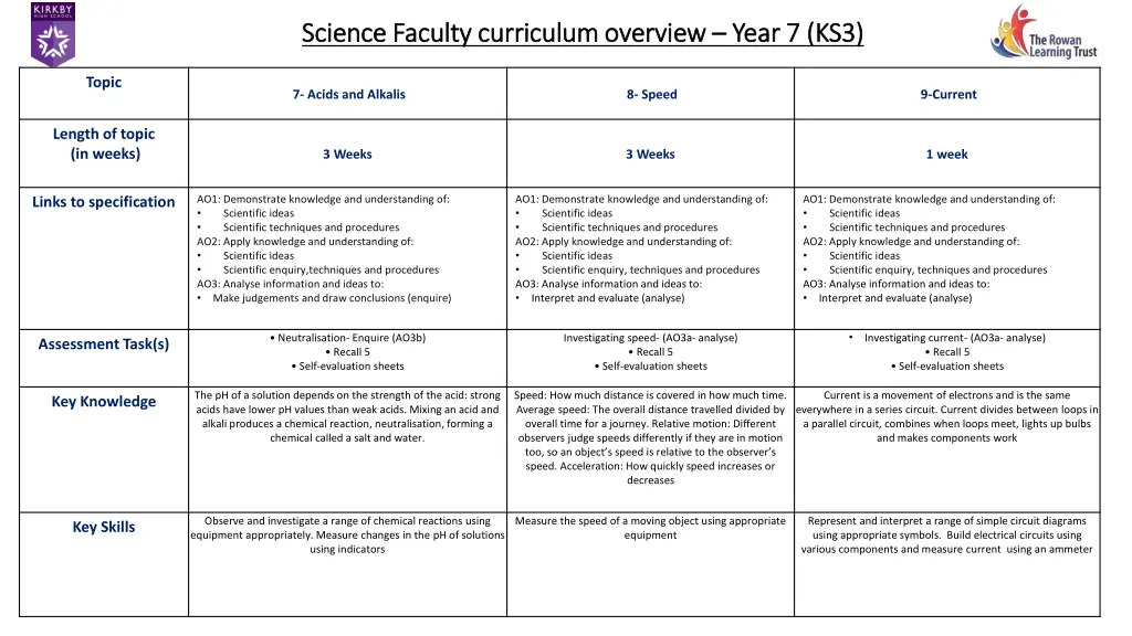 science faculty science faculty curriculum 2