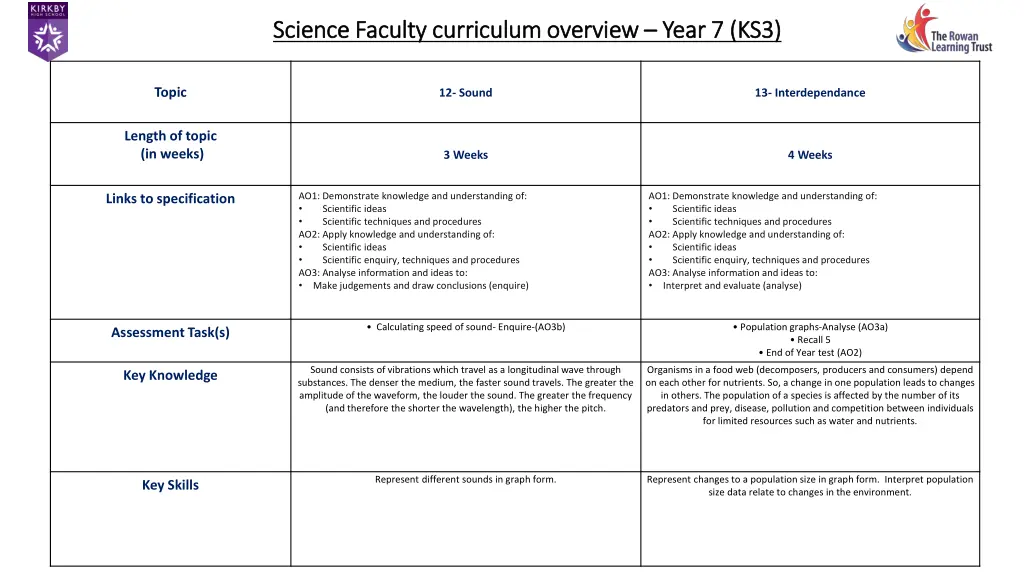 science faculty science faculty curriculum 4