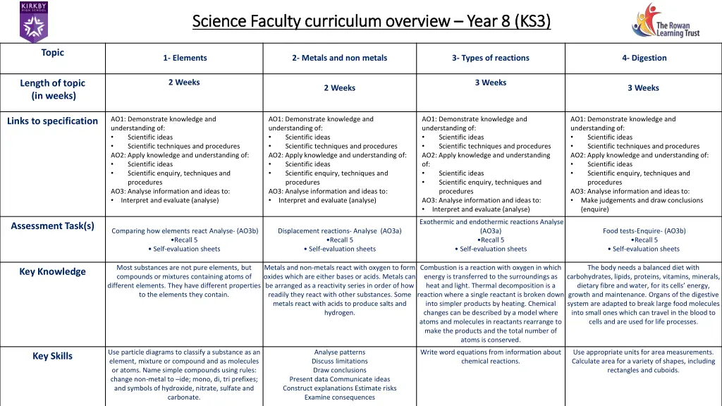 science faculty science faculty curriculum 5