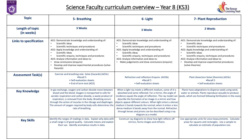 science faculty science faculty curriculum 6