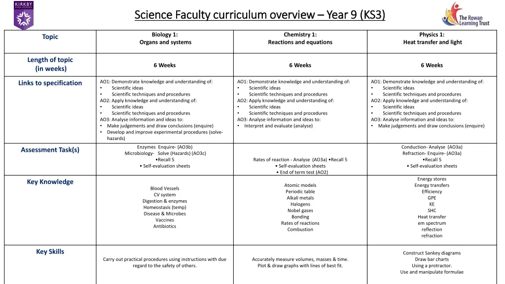 science faculty science faculty curriculum 9