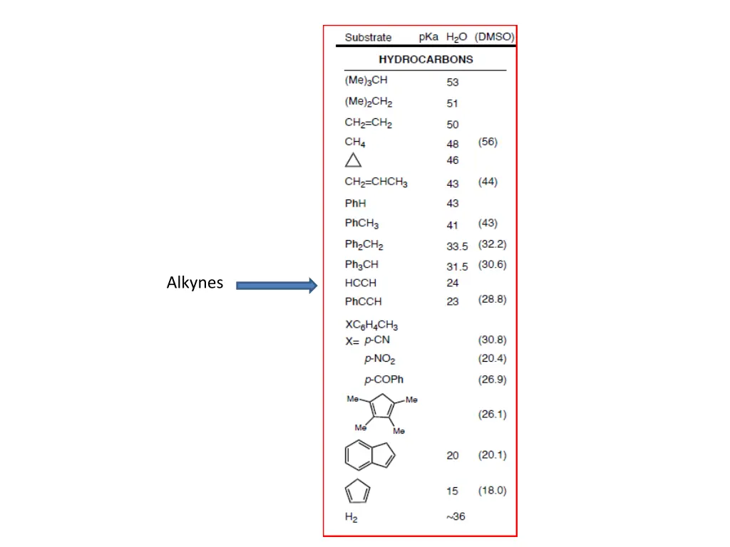 alkynes