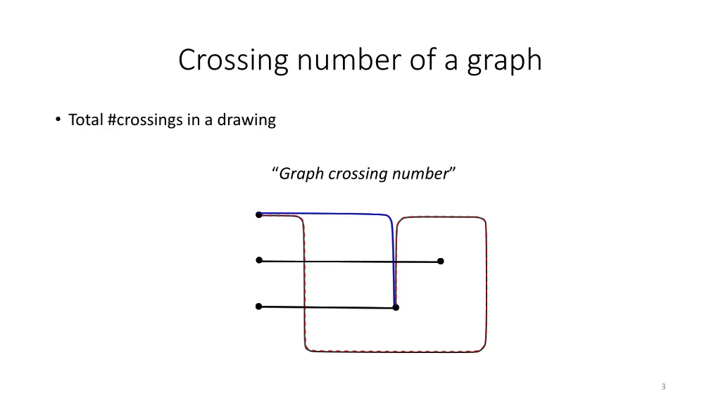 crossing number of a graph