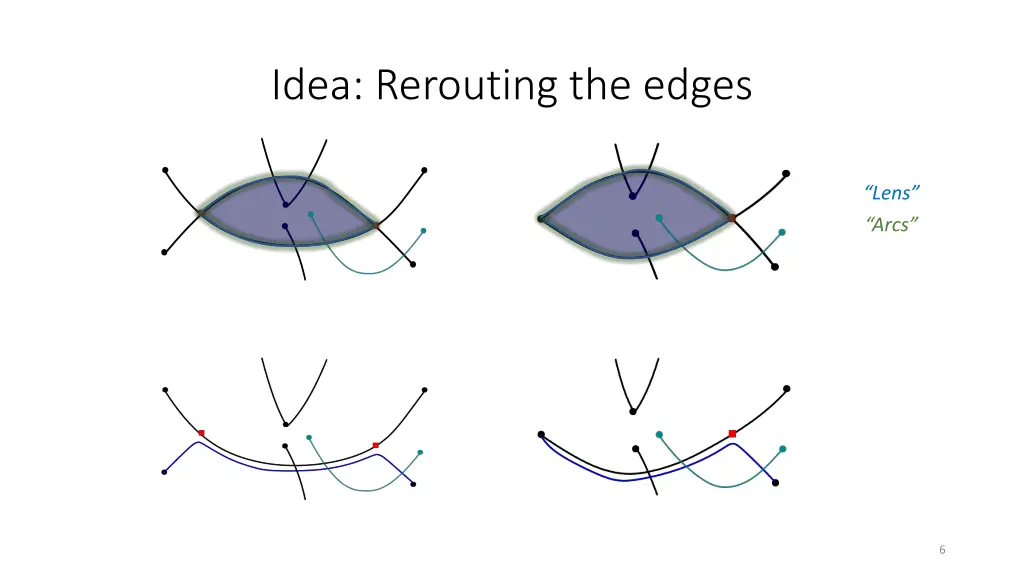idea rerouting the edges
