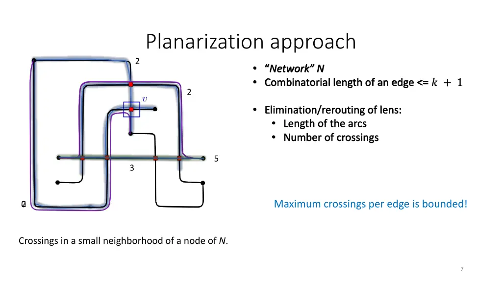 planarization approach