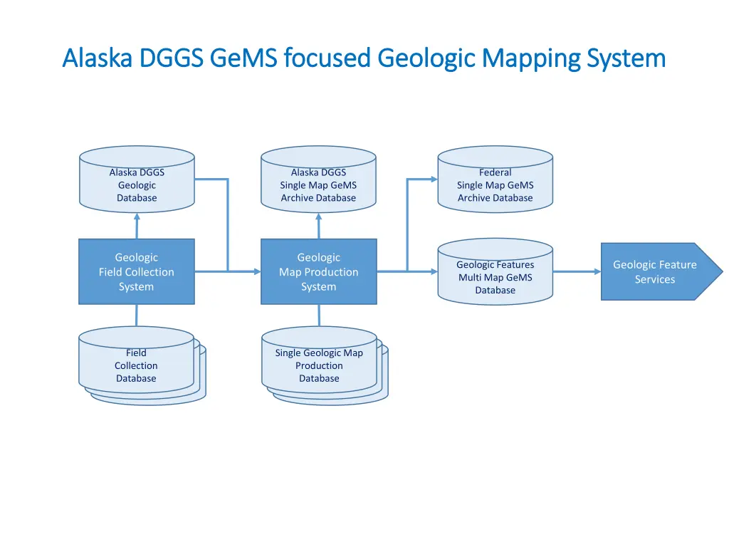 alaska dggs alaska dggs gems