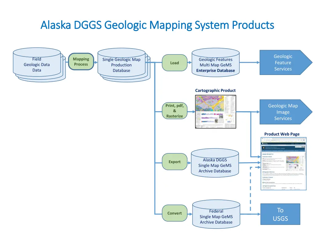 alaska dggs geologic mapping system products