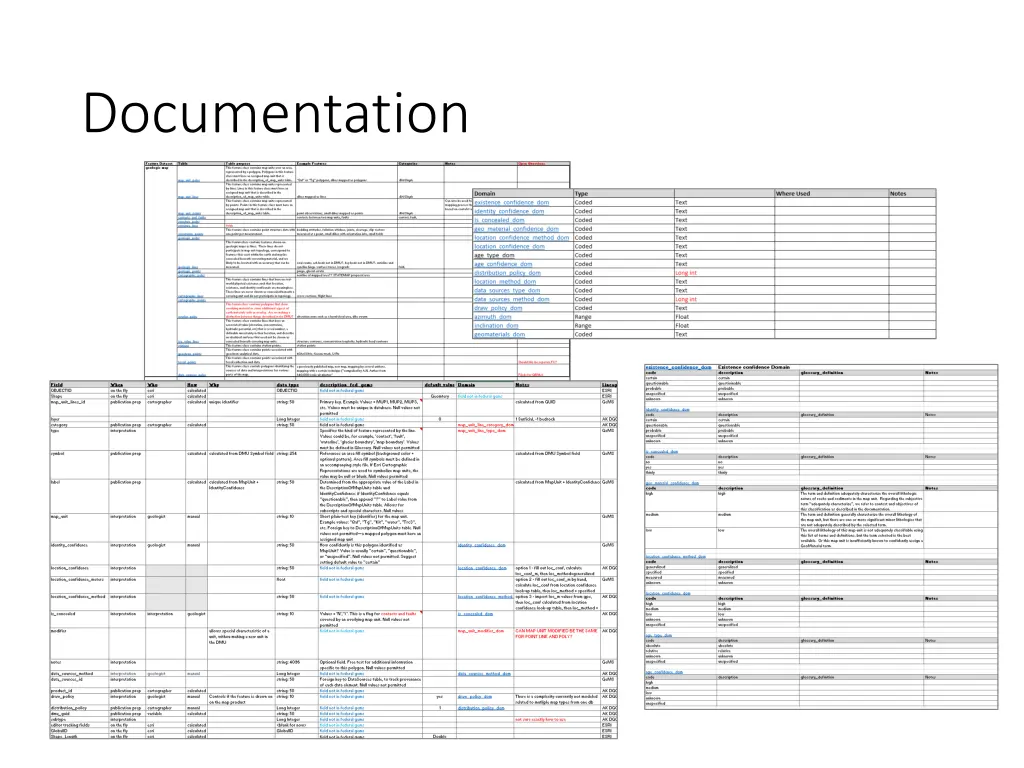 documentation