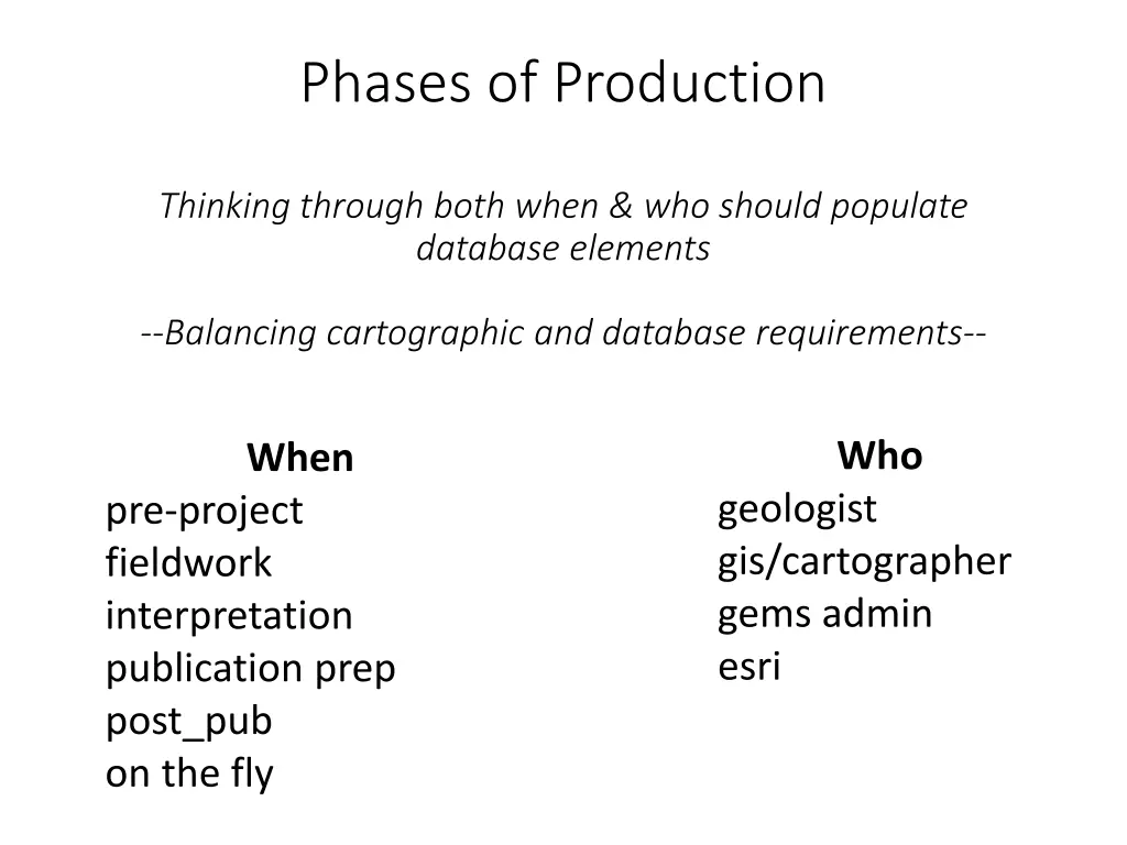 phases of production