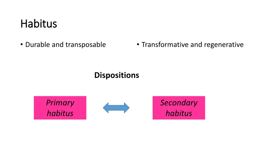 habitus habitus 3