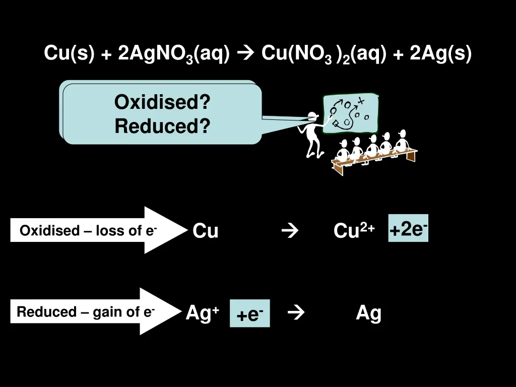 cu no 3 2 aq 2ag s