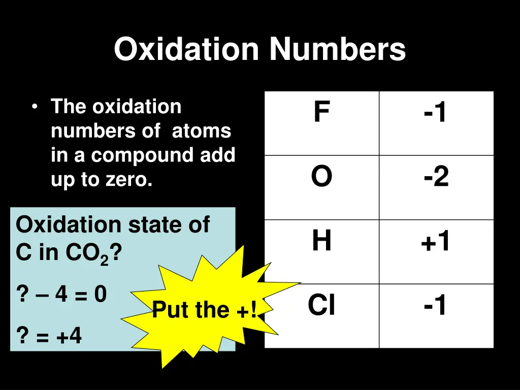 oxidation numbers 1