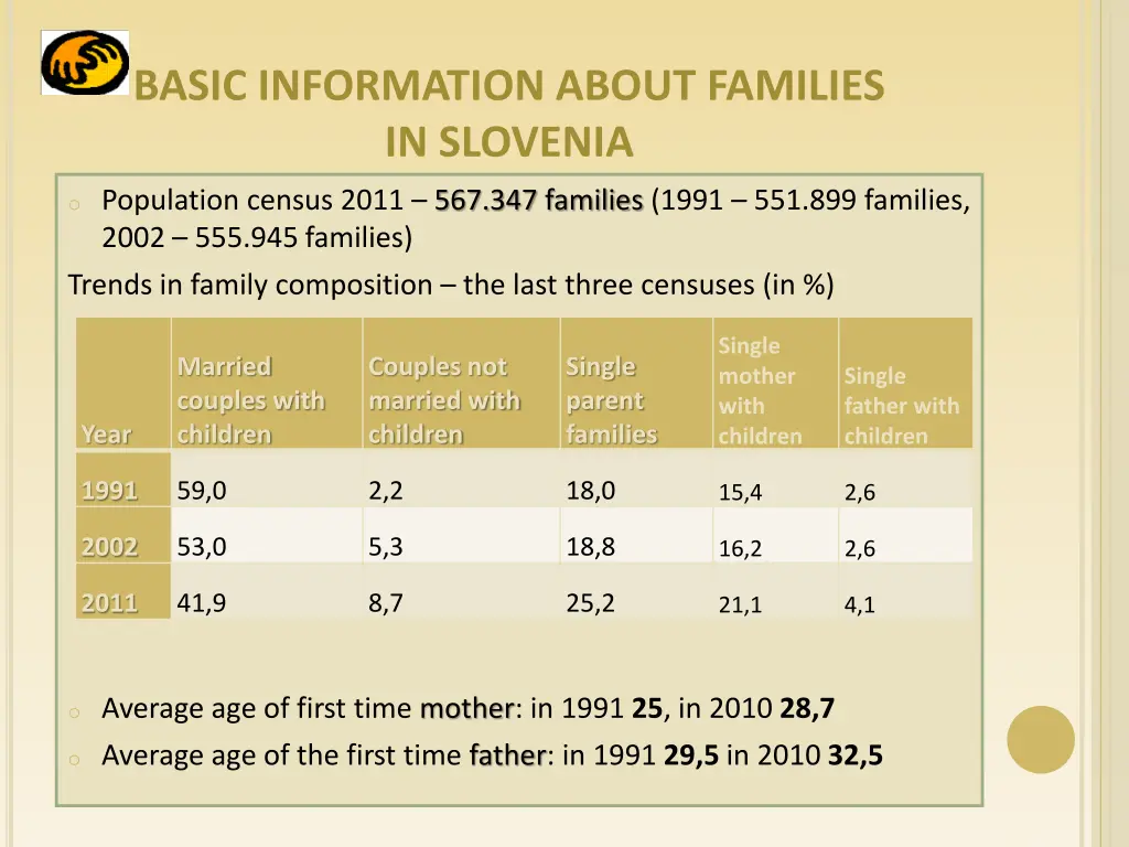 basic information about families in slovenia