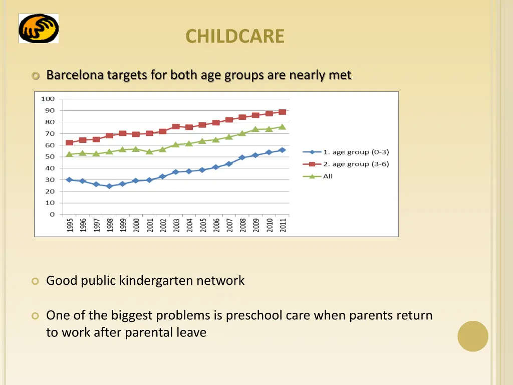 childcare
