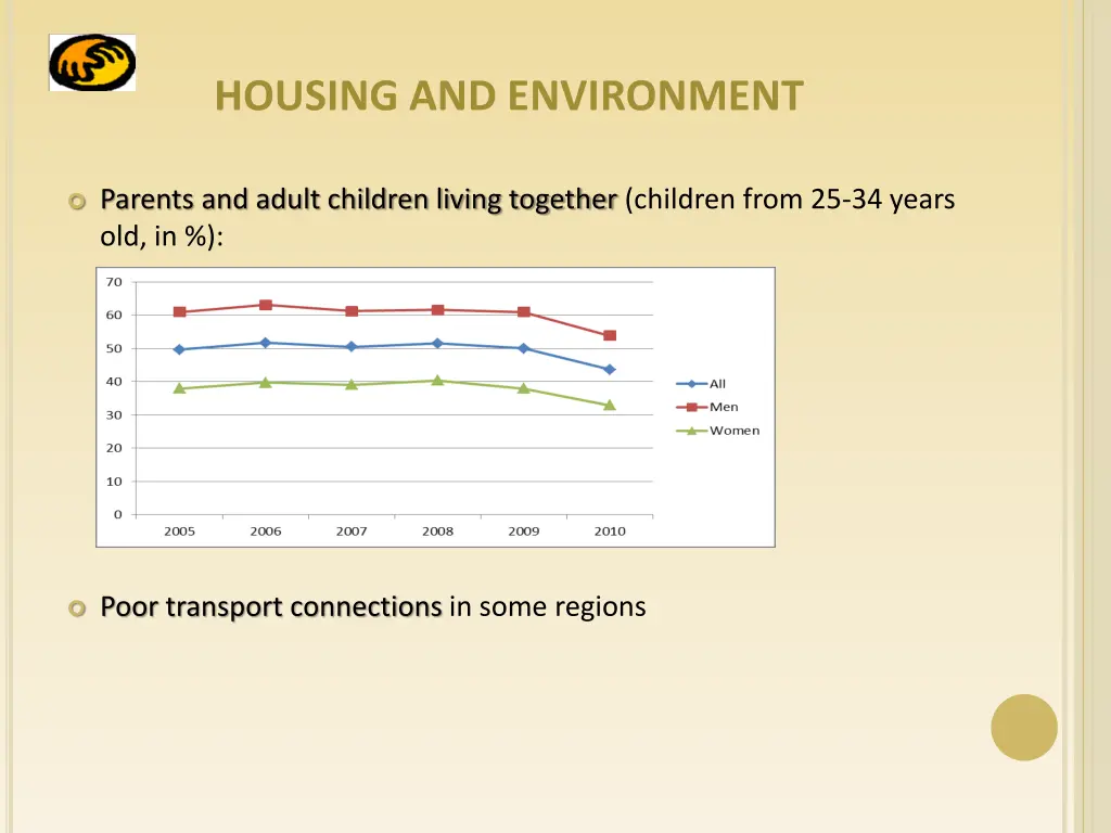 housing and environment